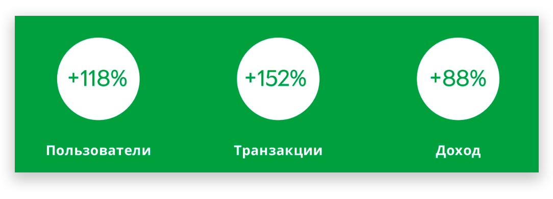 Как увеличить конверсии с помощью полезного контента